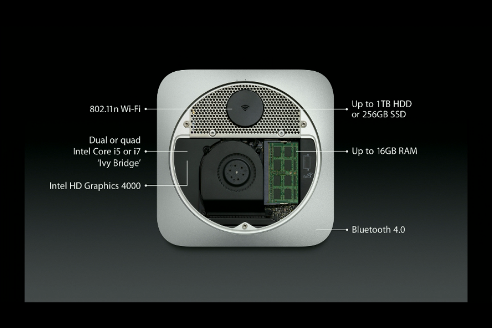 Mac Mini 2 Apple presenta su nueva gama de productos
