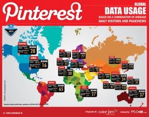 Pinterest Data Pinterest ya es la tercera red social más popular en Estados Unidos