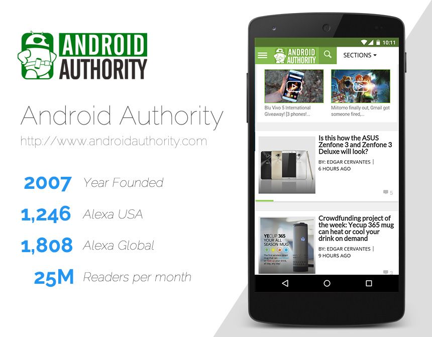 card_android_authority
