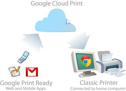 cloudprint Google Chrome 16 llega con el soporte multiusuario