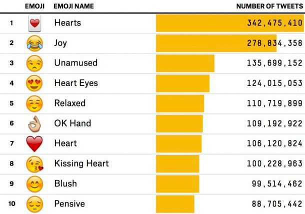 emoticonos 2 Five things you didn’t know about emoticons