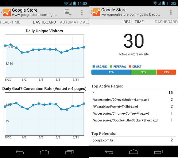 google analytics La aplicación de Google Analytics llega a Android