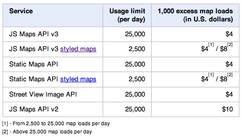 google maps pricing Google limita el uso de la API de Google Maps