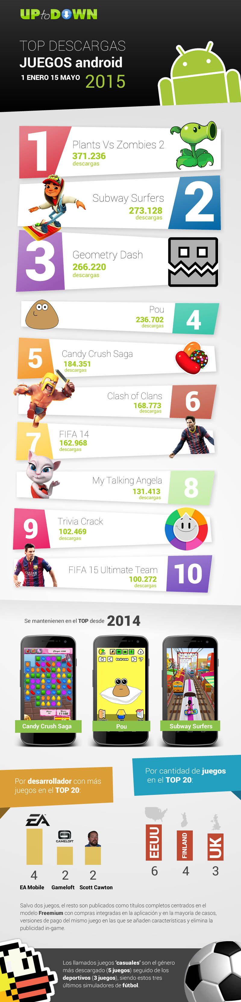 infografia-top-android-2015