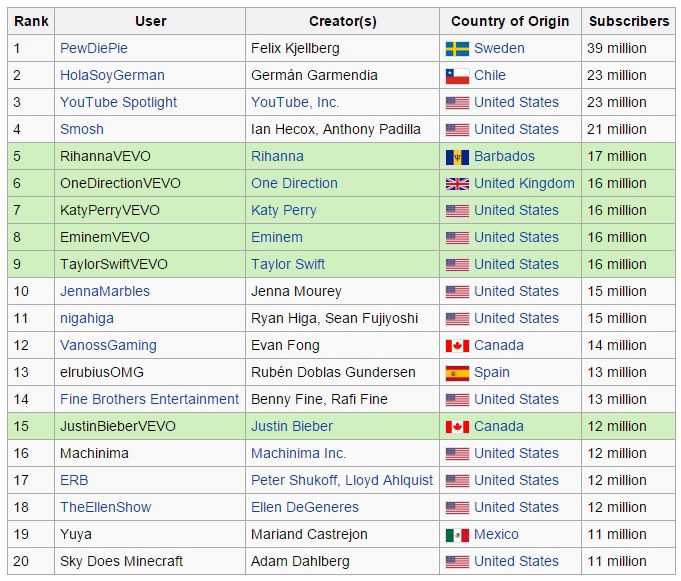 ranking-youtubers