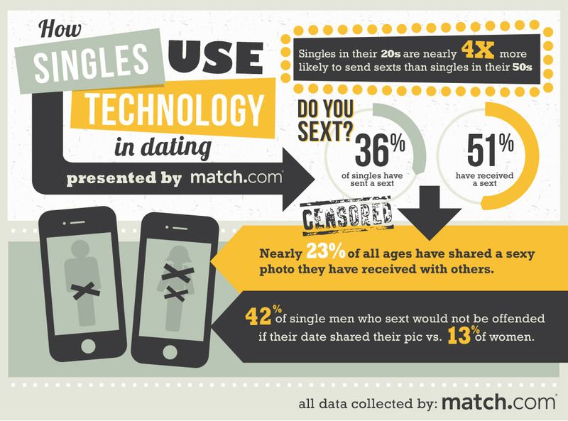 sexting-match
