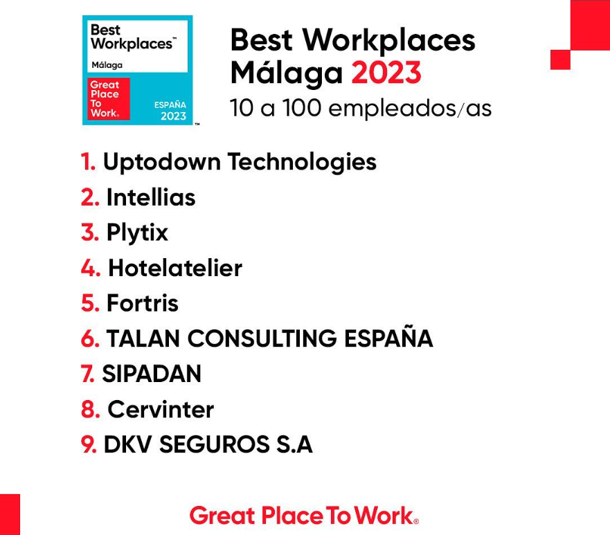 Uptodown great place work Uptodown es el mejor lugar para trabajar en Málaga según el ranking 2023 de Great Place to Work