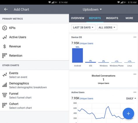 La app de Facebook Analytics te permite consultar estadísticas en Android