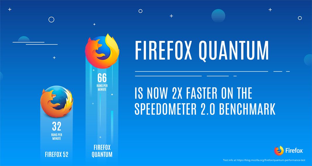 firefox quantum speed Ya puedes descargar el revolucionario Firefox 57 Quantum
