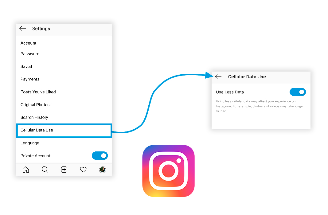 instagram data en How to save data when using your favorite Android apps
