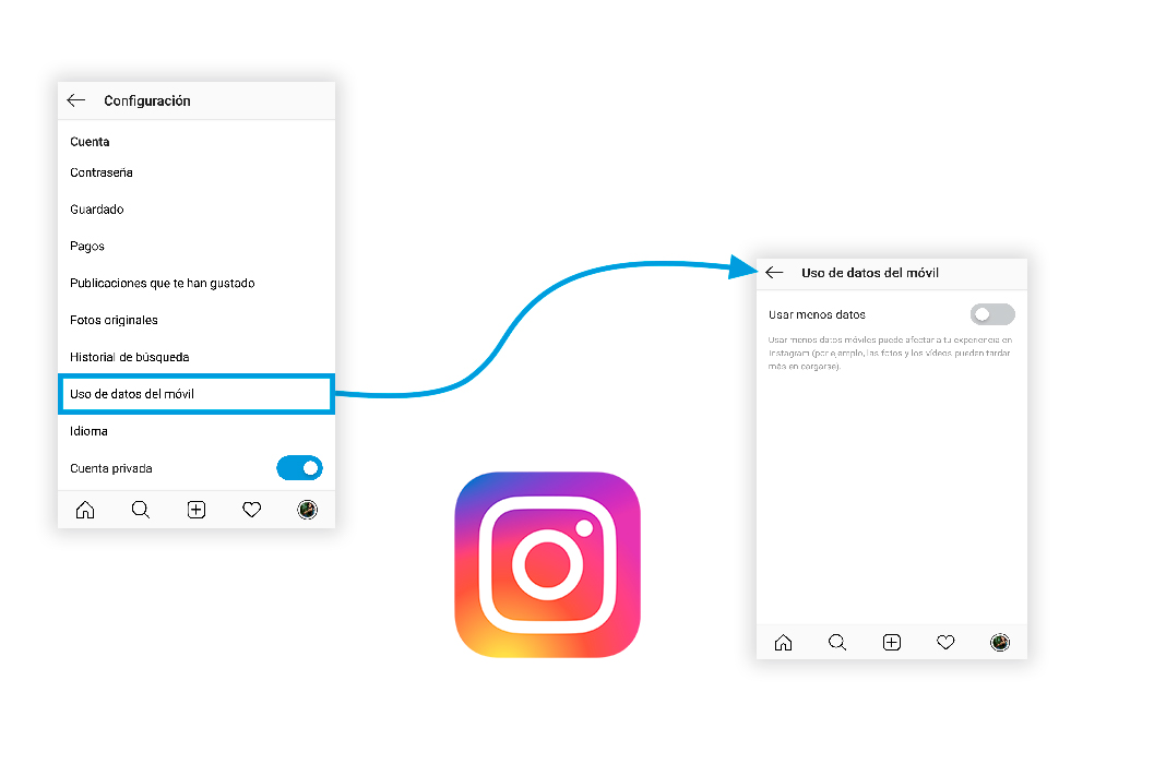 instagram data Cómo ahorrar datos en tus principales aplicaciones de Android