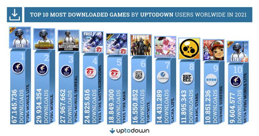 Juegos mas descargados Uptodown Top 10