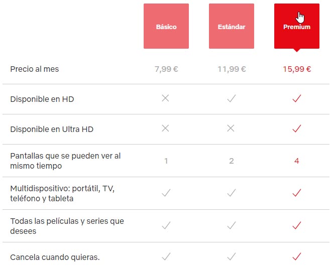 Planes Netflix España