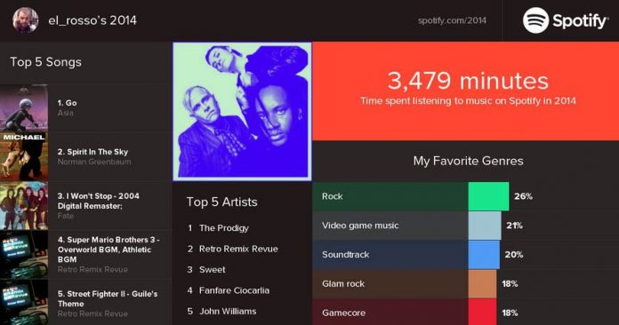 spotify listening stats 2019